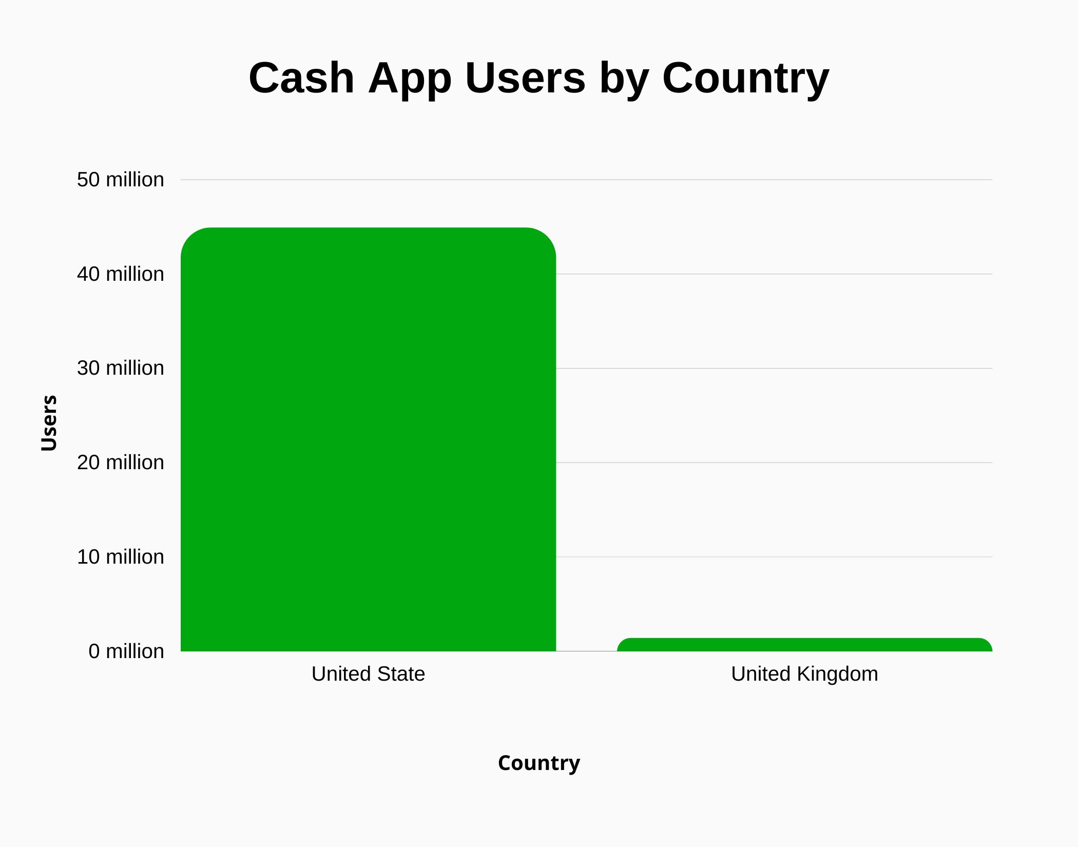 Cash App Revenue and Growth Statistics (2023) SignHouse